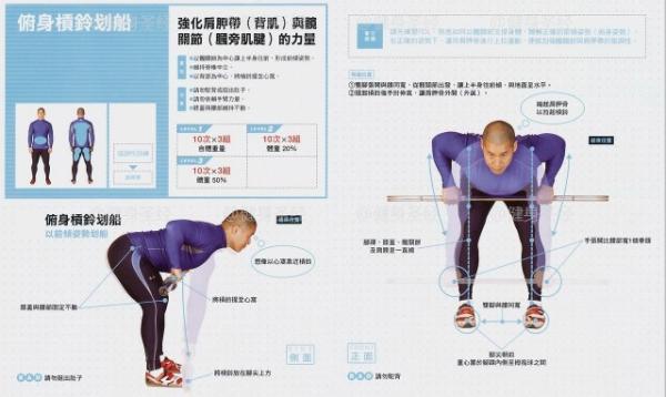 杠铃，哑铃划船动作